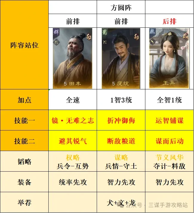 三国谋定天下举荐庞统阵容,三国谋定天下举荐庞统配队