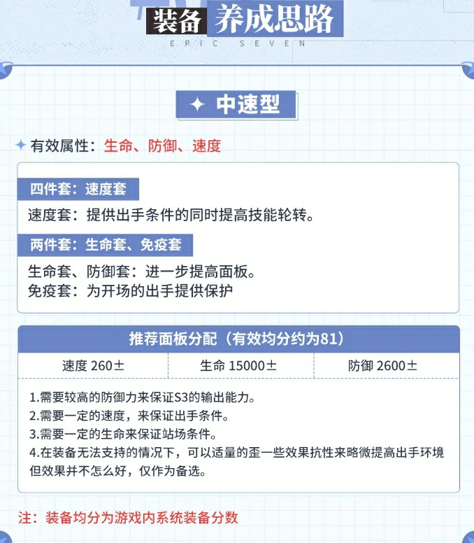 第七史诗火马值得抽吗,第七史诗护卫队长克劳乌强度