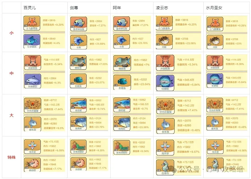 小小英雄主线阵容推荐,小小英雄17300通关阵容
