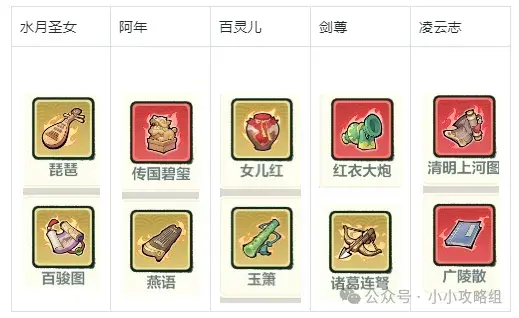 小小英雄主线阵容推荐,小小英雄17300通关阵容