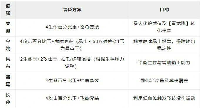 这城有良田关羽阵容,这城有良田关羽配队