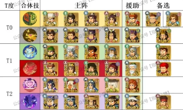 指尖无双讨董赛季合体技强度,指尖无双讨董赛季合体技排行