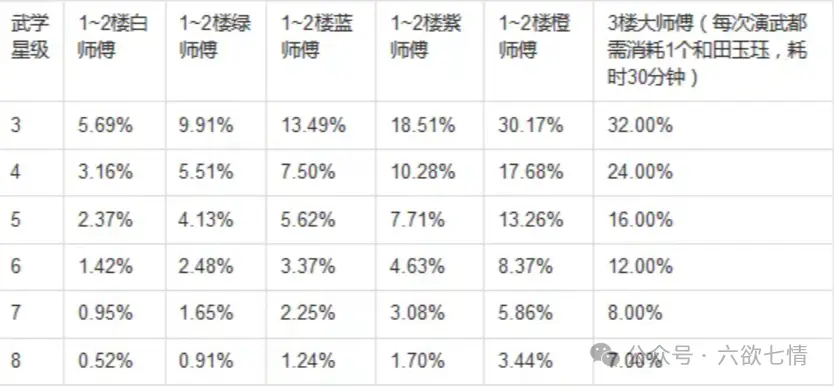 这就是江湖武学熟练度,这就是江湖熟练度快速获得攻略