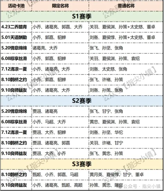 指尖无双国庆节卡池预测,指尖无双国庆节卡池内容