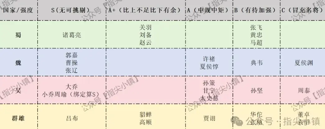 指尖无双S2最强武将,指尖无双最强武将有哪些