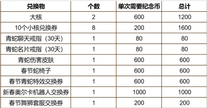 冒险岛2025春节活动攻略,冒险岛幸运红包活动攻略