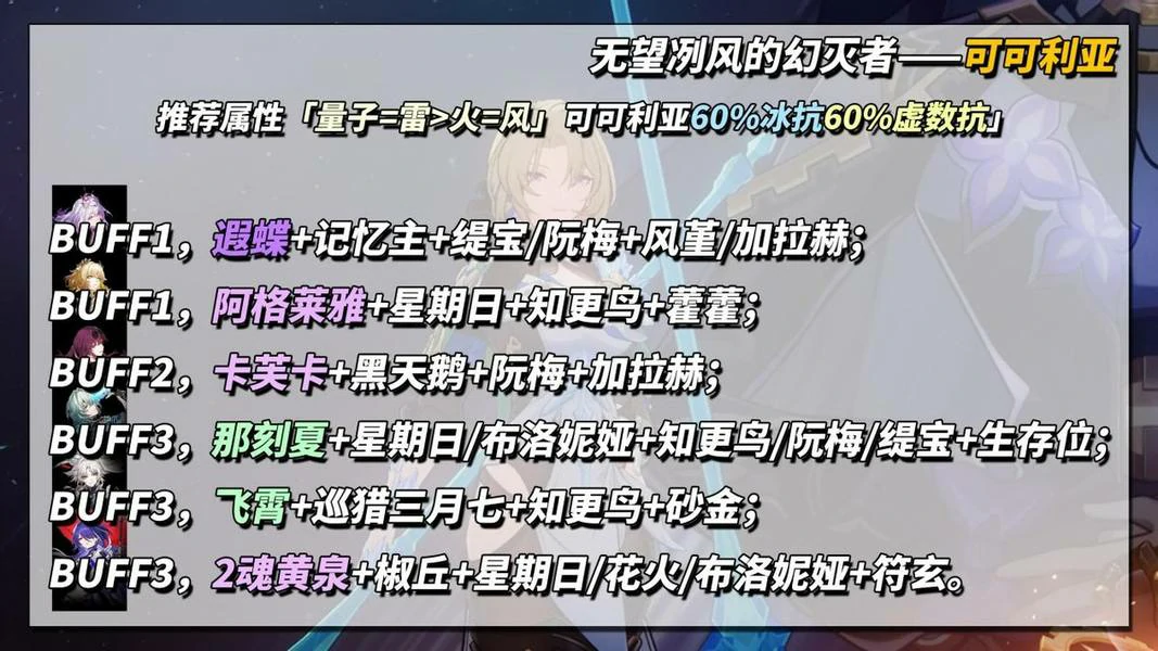 崩坏星穹铁道冽风支配满星攻略,末日幻影冽风支配满星攻略