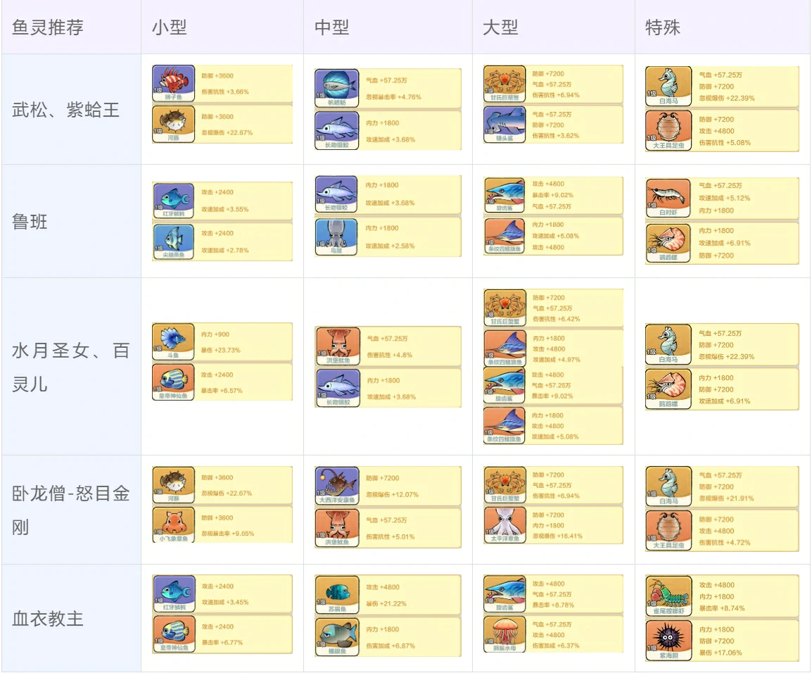 小小英雄武松队搭配,小小英雄武松队攻略