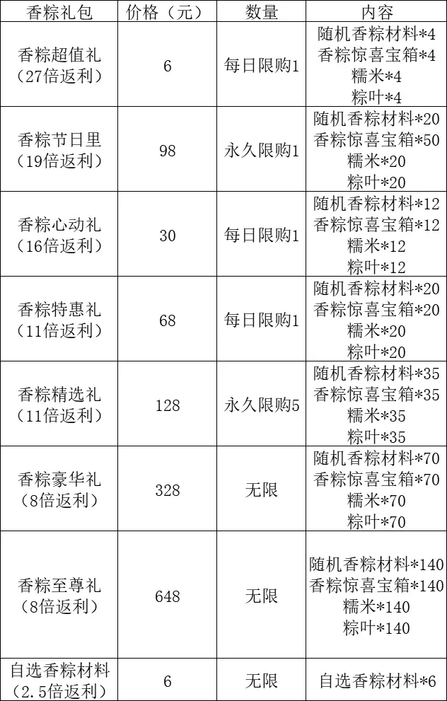 这城有良田端午焕新活动,这城有良田端午活动攻略