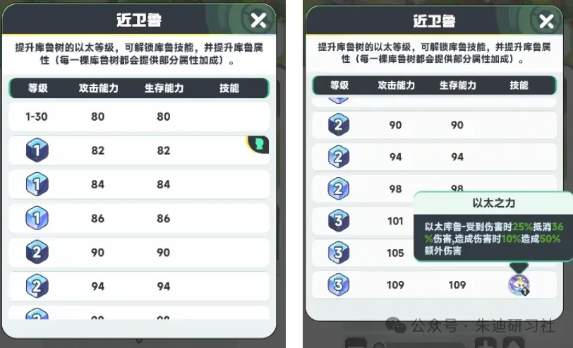 曙光重临以太时代前瞻,曙光重临以太玩法攻略