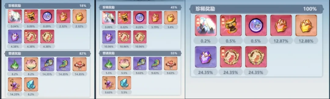 主宰世界剿灭大作战活动,主宰世界剿灭大作战攻略