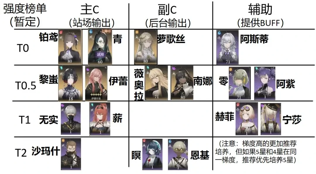 黑色信标强度,黑色信标节奏榜