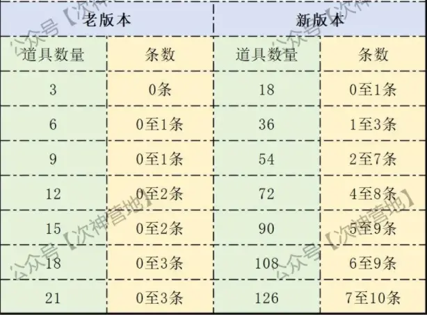 次神光之觉醒金秋庆典,次神光之觉醒国庆活动