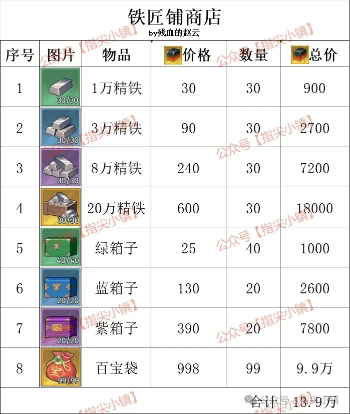 指尖无双S2铁匠铺攻略,指尖无双S2百宝袋攻略