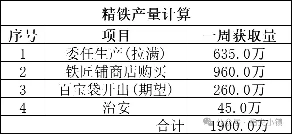 指尖无双S2铁匠铺攻略,指尖无双S2百宝袋攻略