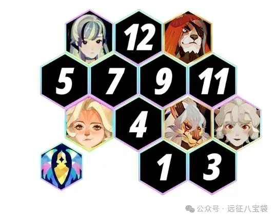 剑与远征启程公会狩魔攻略,剑与远征启程公会狩魔阵容