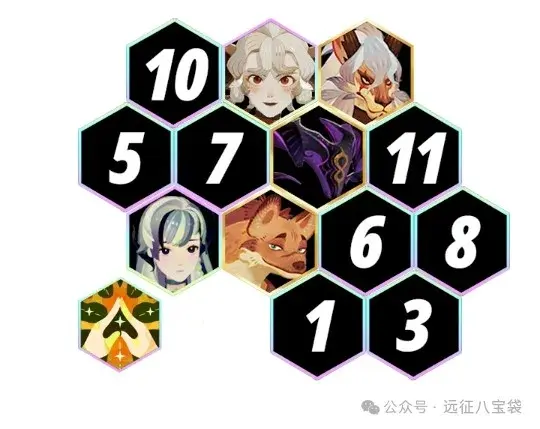 剑与远征启程公会狩魔攻略,剑与远征启程公会狩魔阵容