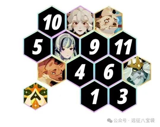 剑与远征启程公会狩魔攻略,剑与远征启程公会狩魔阵容