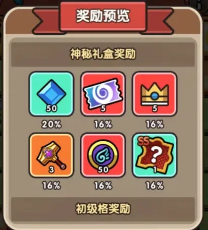 次神光之觉醒奇旅盛典活动,次神光之觉醒奇旅盛典攻略