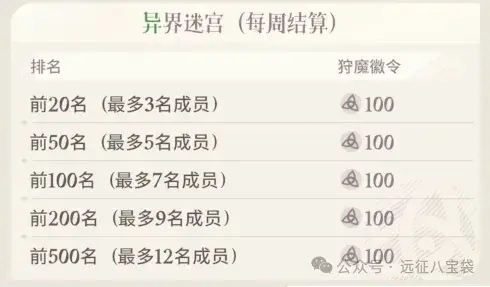 剑与远征启程狩魔徽令,狩魔徽令获得攻略
