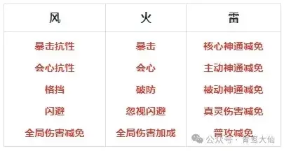 主宰世界功法搭配,主宰世界功法攻略