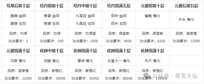 主宰世界功法搭配,主宰世界功法攻略
