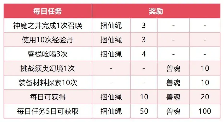 仙剑奇侠传之新的开始凶兽入侵活动,仙剑奇侠传之新的开始凶兽入侵攻略