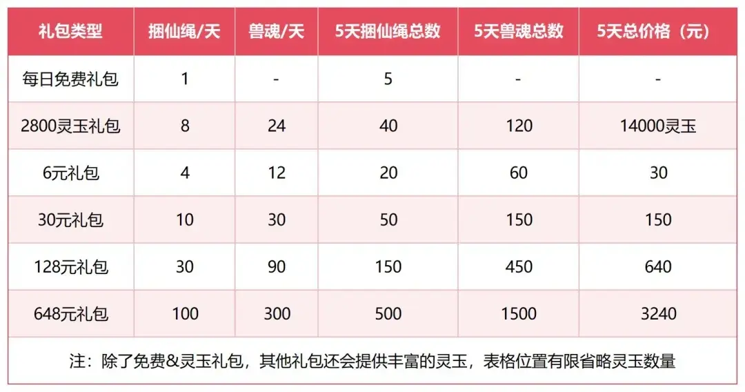 仙剑奇侠传之新的开始凶兽入侵活动,仙剑奇侠传之新的开始凶兽入侵攻略