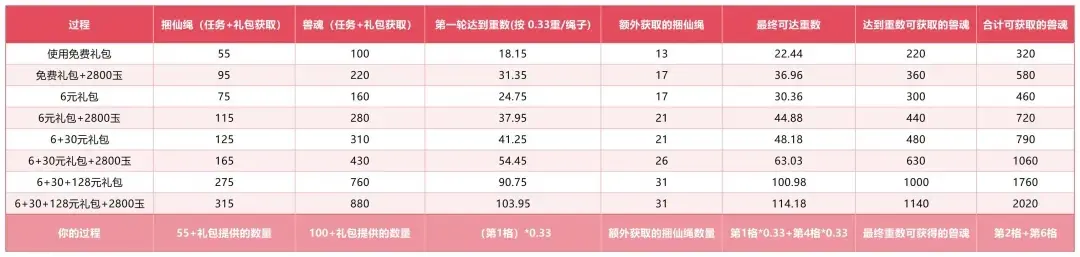 仙剑奇侠传之新的开始凶兽入侵活动,仙剑奇侠传之新的开始凶兽入侵攻略