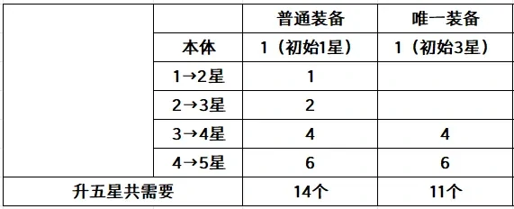 小冰冰传奇怀旧服传奇装备攻略,小冰冰传奇奇怀旧服传奇装备规划