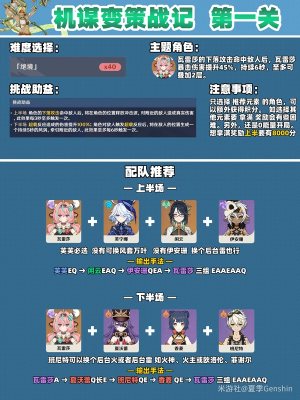 原神机谋变策战记第一关攻略,自半空轰落的雷霆阵容推荐