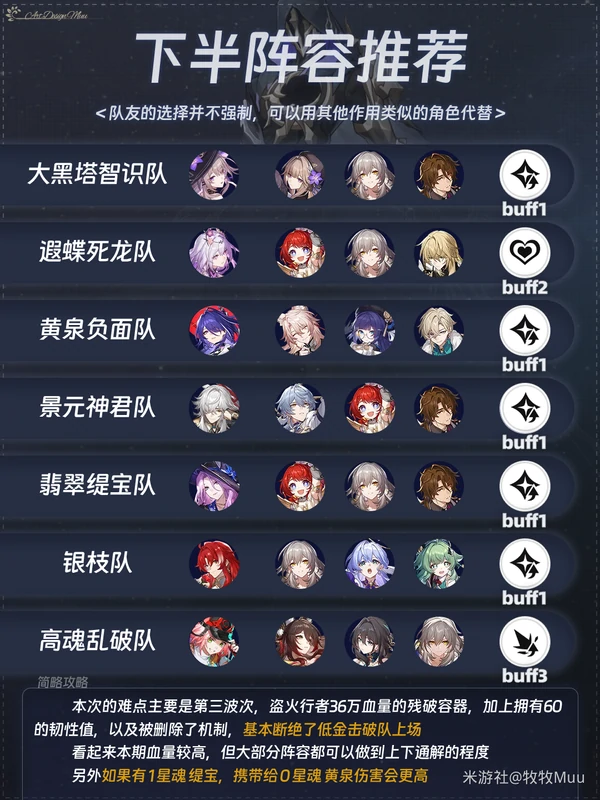 崩坏星穹铁道3.2虚构满星阵容,崩坏星穹铁道结构规律满星攻略