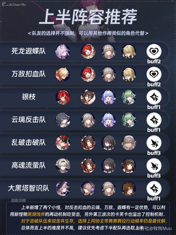 崩坏星穹铁道3.2虚构满星阵容,崩坏星穹铁道结构规律满星攻略