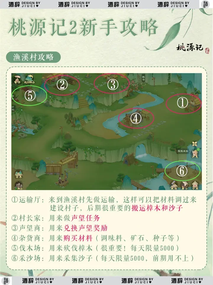 渔溪村入口方位示意图