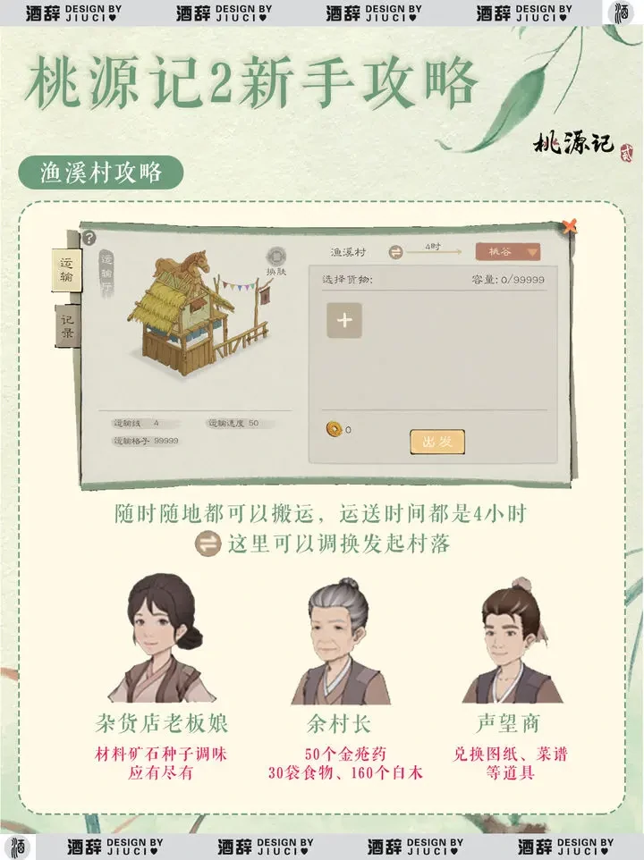 村落资源采集点分布