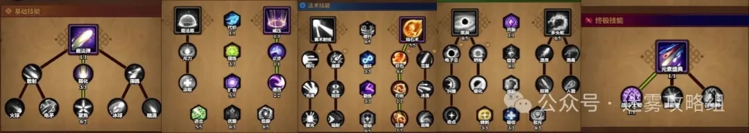 迷雾大陆s7冲层流派,迷雾大陆s7冲层bd