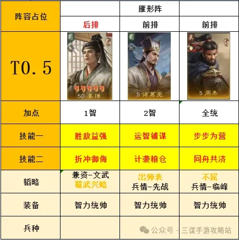 三国谋定天下S7举荐周泰阵容推荐,三国谋定天下S7举荐周泰阵容攻略
