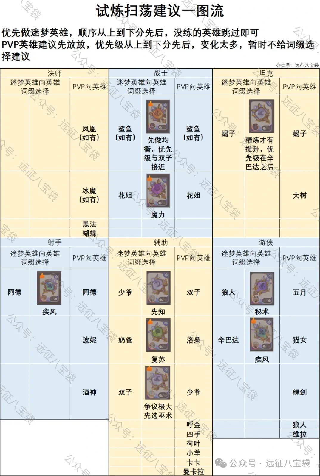 剑与远征启程翡钻魔饰词缀,剑与远征启程翡钻魔饰优先级