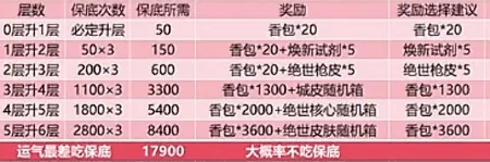向僵尸开炮端午活动攻略,向僵尸开炮龙舟祈愿攻略