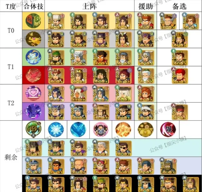 讨董赛季合体技强度分析 合体技梯度排行