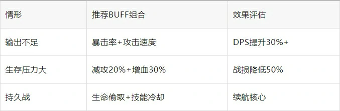 盘丝洞高难关卡示意图