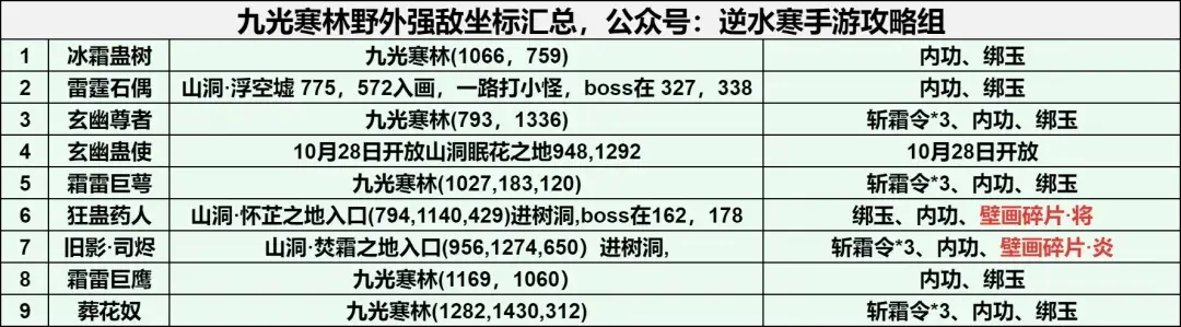 九光寒林首领位置