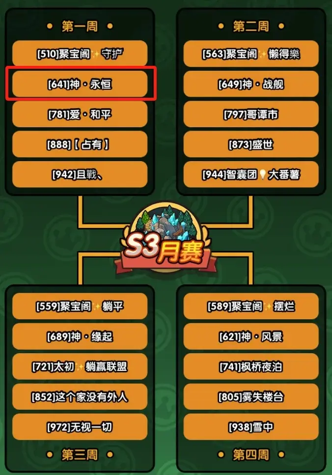 次神光之觉醒S3月赛投票,次神光之觉醒S3投票推荐