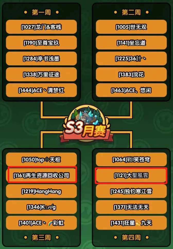 次神光之觉醒S3月赛投票,次神光之觉醒S3投票推荐