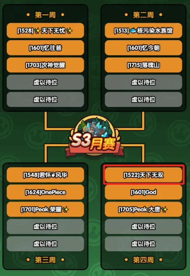 次神光之觉醒S3月赛投票,次神光之觉醒S3投票推荐