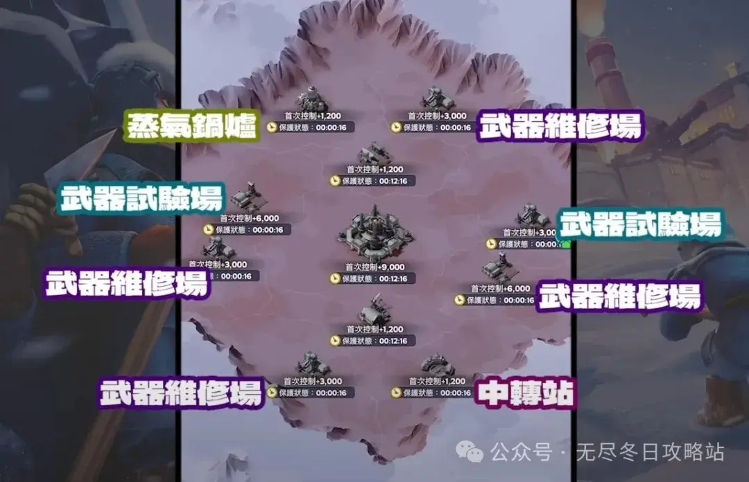 无尽冬日兵工厂刷分,无尽冬日兵工厂攻略