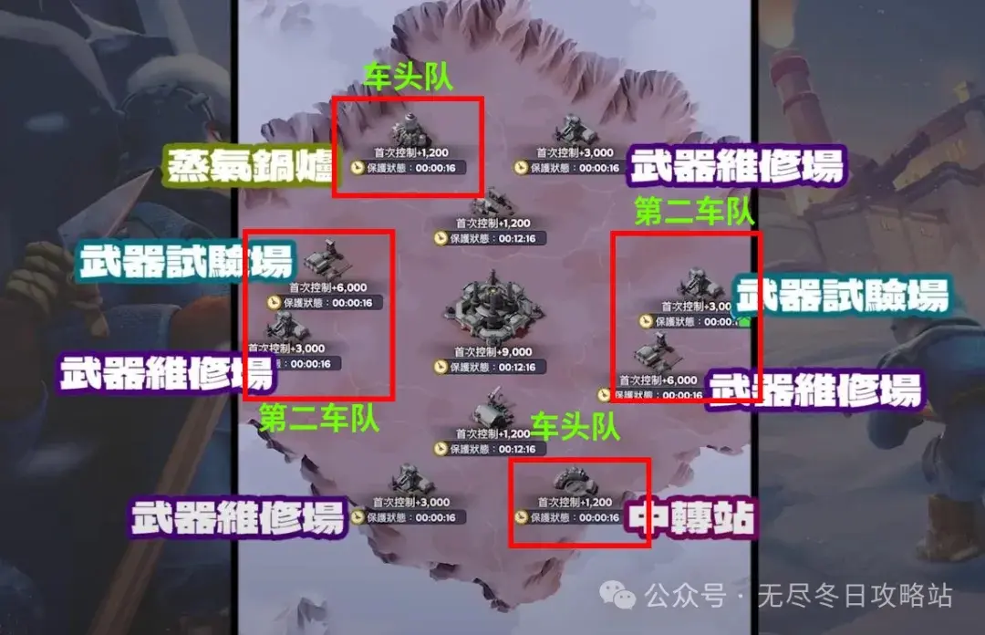 无尽冬日兵工厂刷分,无尽冬日兵工厂攻略