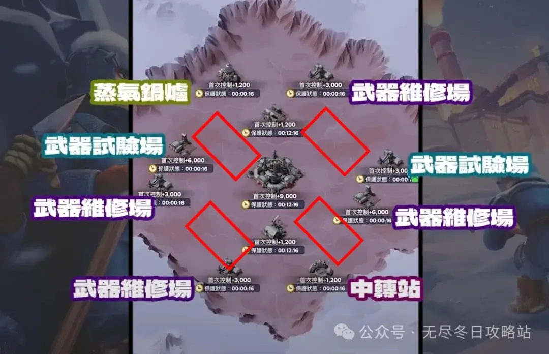无尽冬日兵工厂刷分,无尽冬日兵工厂攻略