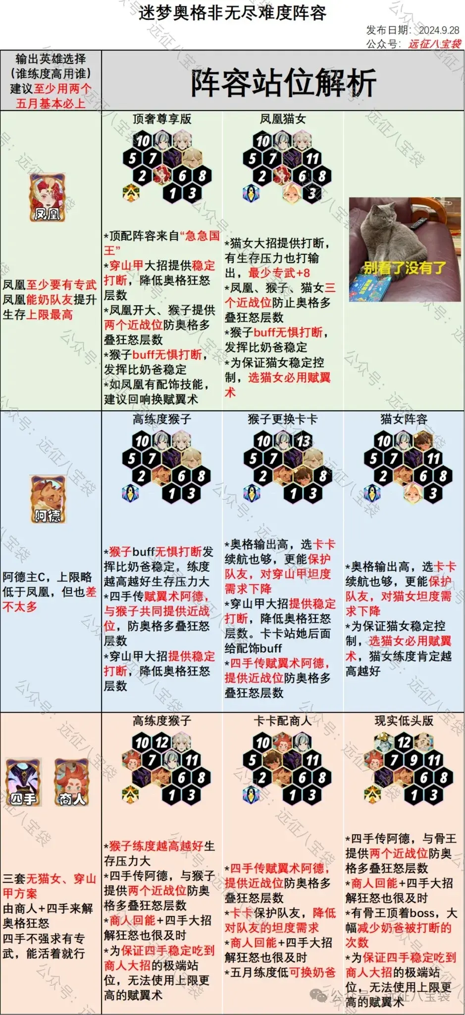 剑与远征启程迷梦奥格,迷梦奥格阵容推荐