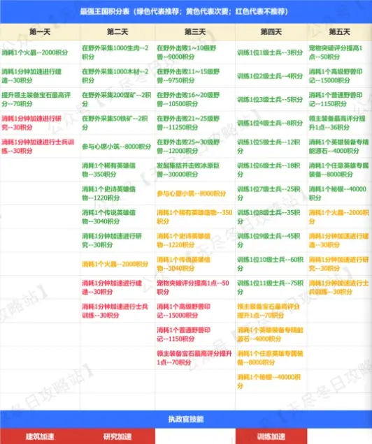 无尽冬日冻土之王活动,无尽冬日最强王国活动